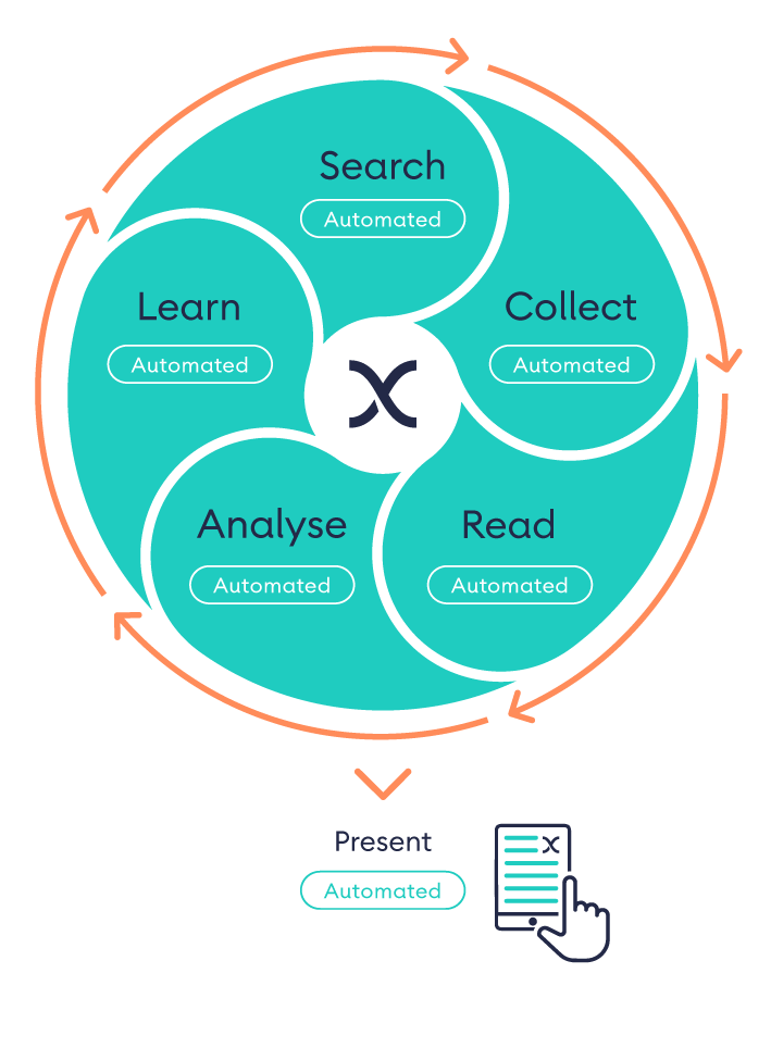 Xapien Research cycle (for website) (3)
